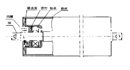 托辊-泰安博晟矿山机械有限公司