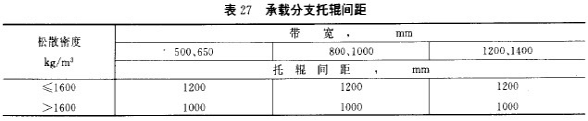 托辊-泰安博晟矿山机械有限公司
