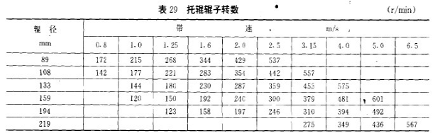 托辊-泰安博晟矿山机械有限公司